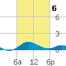 Tide chart for Ferry Cove, Tilghman Island, Chesapeake Bay, Maryland on 2021/03/6