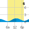 Tide chart for Ferry Cove, Tilghman Island, Chesapeake Bay, Maryland on 2021/04/6