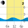 Tide chart for Ferry Cove, Tilghman Island, Chesapeake Bay, Maryland on 2021/06/2