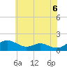 Tide chart for Ferry Cove, Tilghman Island, Chesapeake Bay, Maryland on 2021/06/6