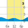 Tide chart for Ferry Cove, Tilghman Island, Chesapeake Bay, Maryland on 2021/07/3