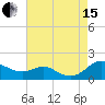 Tide chart for Ferry Cove, Tilghman Island, Chesapeake Bay, Maryland on 2021/08/15