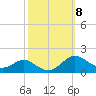 Tide chart for Ferry Cove, Tilghman Island, Chesapeake Bay, Maryland on 2021/10/8