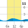 Tide chart for Ferry Cove, Tilghman Island, Chesapeake Bay, Maryland on 2022/03/11