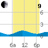 Tide chart for Ferry Cove, Tilghman Island, Chesapeake Bay, Maryland on 2022/04/9