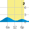 Tide chart for Ferry Cove, Tilghman Island, Chesapeake Bay, Maryland on 2022/05/2