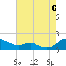 Tide chart for Ferry Cove, Tilghman Island, Chesapeake Bay, Maryland on 2022/08/6