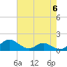 Tide chart for Ferry Cove, Tilghman Island, Chesapeake Bay, Maryland on 2024/05/6