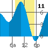 Tide chart for Arcata, California on 2021/01/11