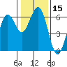 Tide chart for Arcata, California on 2021/01/15