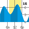 Tide chart for Arcata, California on 2021/01/16
