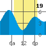 Tide chart for Arcata, California on 2021/03/19