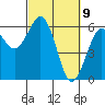 Tide chart for Arcata, California on 2021/03/9