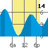 Tide chart for Arcata, California on 2021/04/14