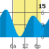 Tide chart for Arcata, California on 2021/04/15