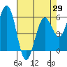 Tide chart for Arcata, California on 2021/04/29