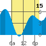 Tide chart for Arcata, California on 2021/05/15
