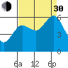 Tide chart for Arcata, California on 2021/08/30