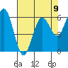 Tide chart for Arcata, California on 2021/08/9