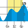 Tide chart for Arcata, California on 2021/09/15