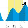 Tide chart for Arcata, California on 2021/09/16