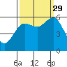 Tide chart for Arcata, California on 2021/09/29
