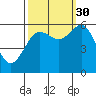 Tide chart for Arcata, California on 2021/09/30