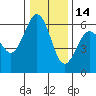 Tide chart for Arcata, California on 2021/12/14