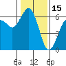 Tide chart for Arcata Wharf, California on 2022/01/15