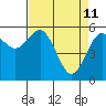 Tide chart for Arcata, California on 2022/04/11