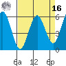 Tide chart for Arcata, California on 2022/04/16