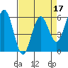 Tide chart for Arcata, California on 2022/04/17
