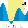 Tide chart for Arcata, California on 2022/04/19