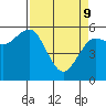 Tide chart for Arcata, California on 2022/04/9