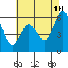 Tide chart for Arcata, California on 2022/06/10