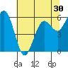 Tide chart for Arcata, California on 2022/06/30