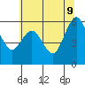 Tide chart for Arcata, California on 2022/06/9