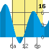 Tide chart for Arcata, California on 2022/07/16