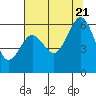 Tide chart for Arcata, California on 2022/07/21