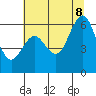 Tide chart for Arcata, California on 2022/07/8