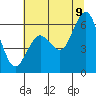Tide chart for Arcata, California on 2022/07/9
