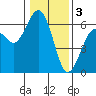 Tide chart for Arcata, California on 2023/01/3