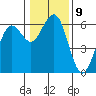 Tide chart for Arcata, California on 2023/01/9