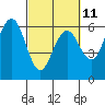 Tide chart for Arcata, California on 2023/03/11