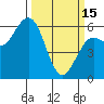 Tide chart for Arcata, California on 2023/03/15