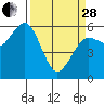 Tide chart for Arcata, California on 2023/03/28