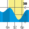 Tide chart for Arcata, California on 2023/03/30