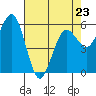 Tide chart for Arcata, California on 2023/04/23