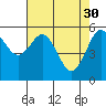Tide chart for Arcata, California on 2023/04/30