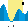 Tide chart for Arcata, California on 2023/04/9